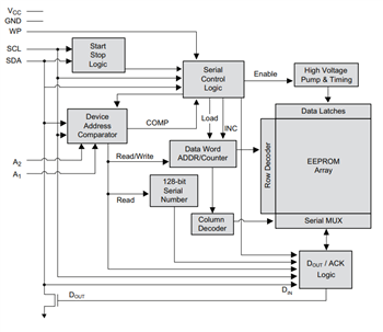 Block Diagram - Microchip Technology I2C (2-wire) Serial EEPROMs